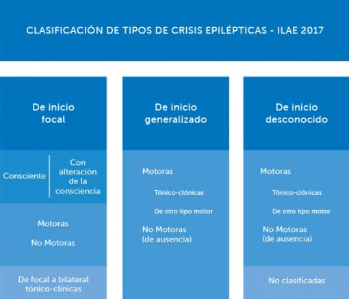 tipos-crisis-epilepticas